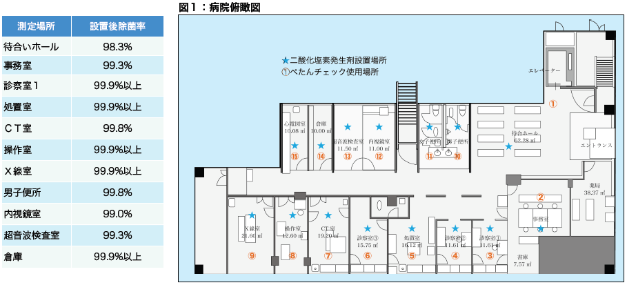 某病院でのテスト結果①.png