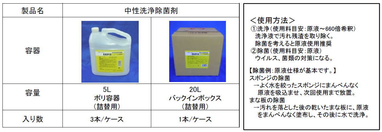 EAIFIX中性洗浄除菌剤（ﾗｲﾝﾅｯﾌﾟ+使用方法）.png