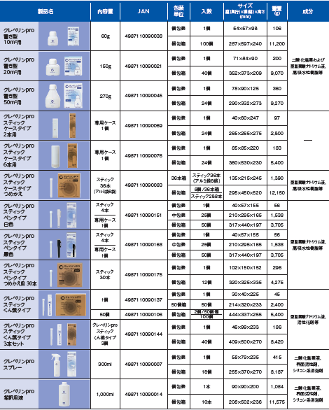 クレベリンpro製品情報